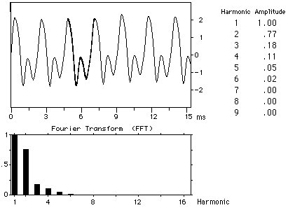 http://hyperphysics.phy-astr.gsu.edu/hbase/Music/imgmus/fluw3.gif