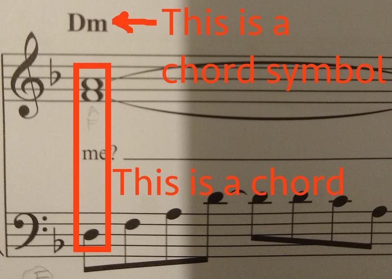 chord and chord symbol