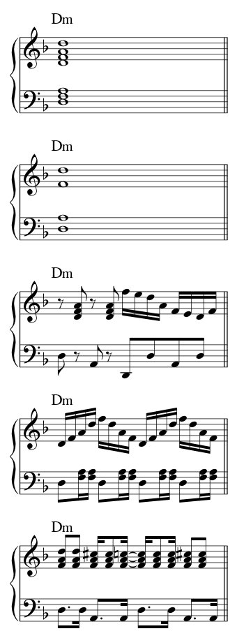 Dm chord symbol examples