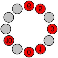 set:(0,1,3,5,6,10), PF:(0,1,3,5,6,8)