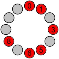 set:(0,1,3,5,6,8), PF:(0,1,3,5,6,8)