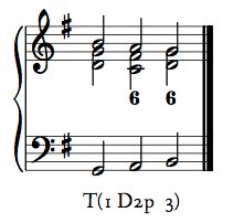 notation example