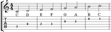 C Major scale